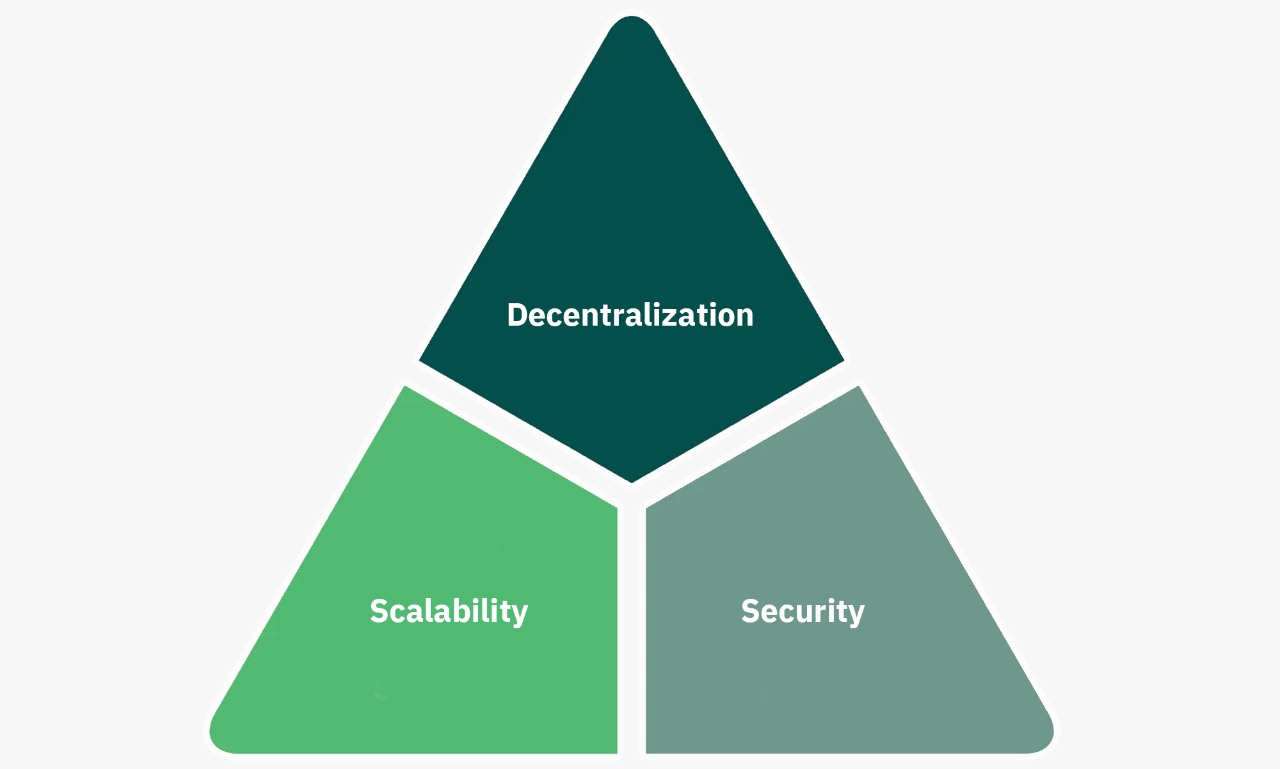 Wallet Trilemma