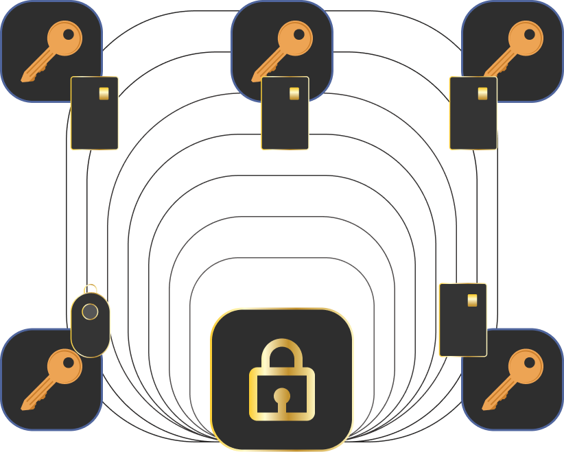 Similar security to Multi-sig wallets without the complexity